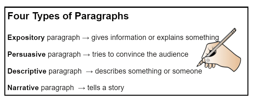 Types of Paragraphs Homeschool Students Should Know | EIW