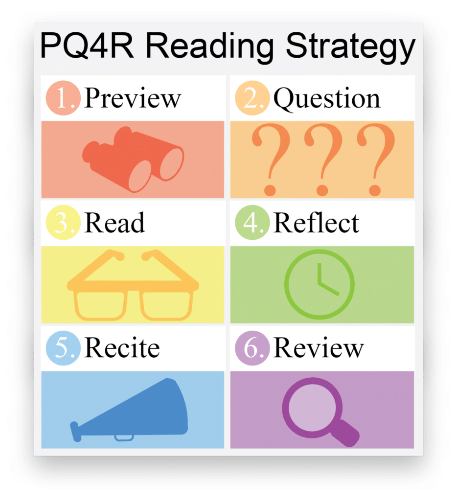 PQ4R Reading Strategy
