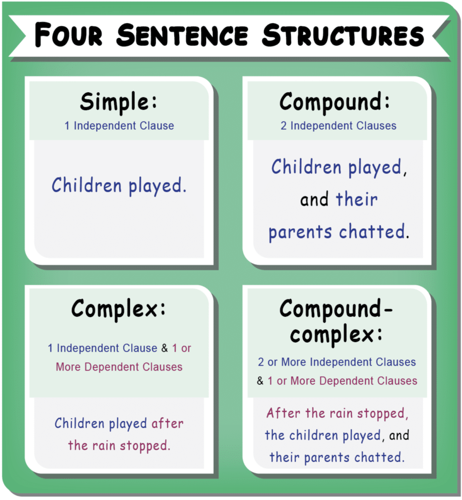 four sentence structures