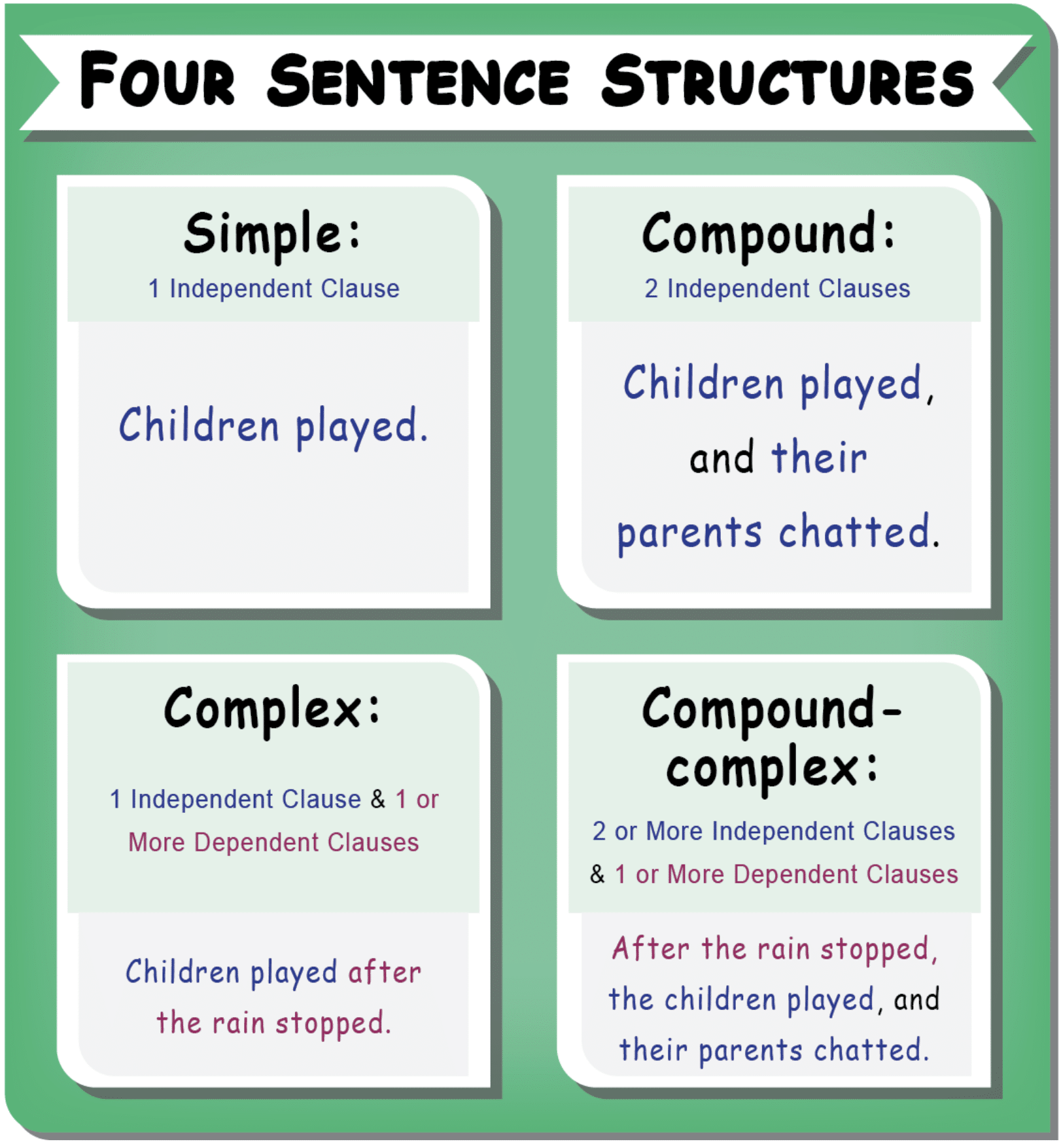 Teaching Sentence Structure To High School Students EIW