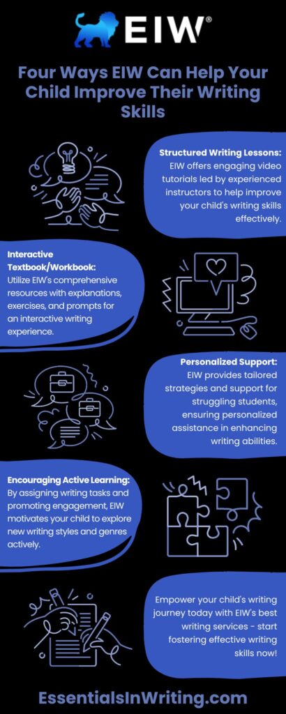 M41420 Infographic Four Ways EIW Can Help Your Child Improve Their Writing Skills