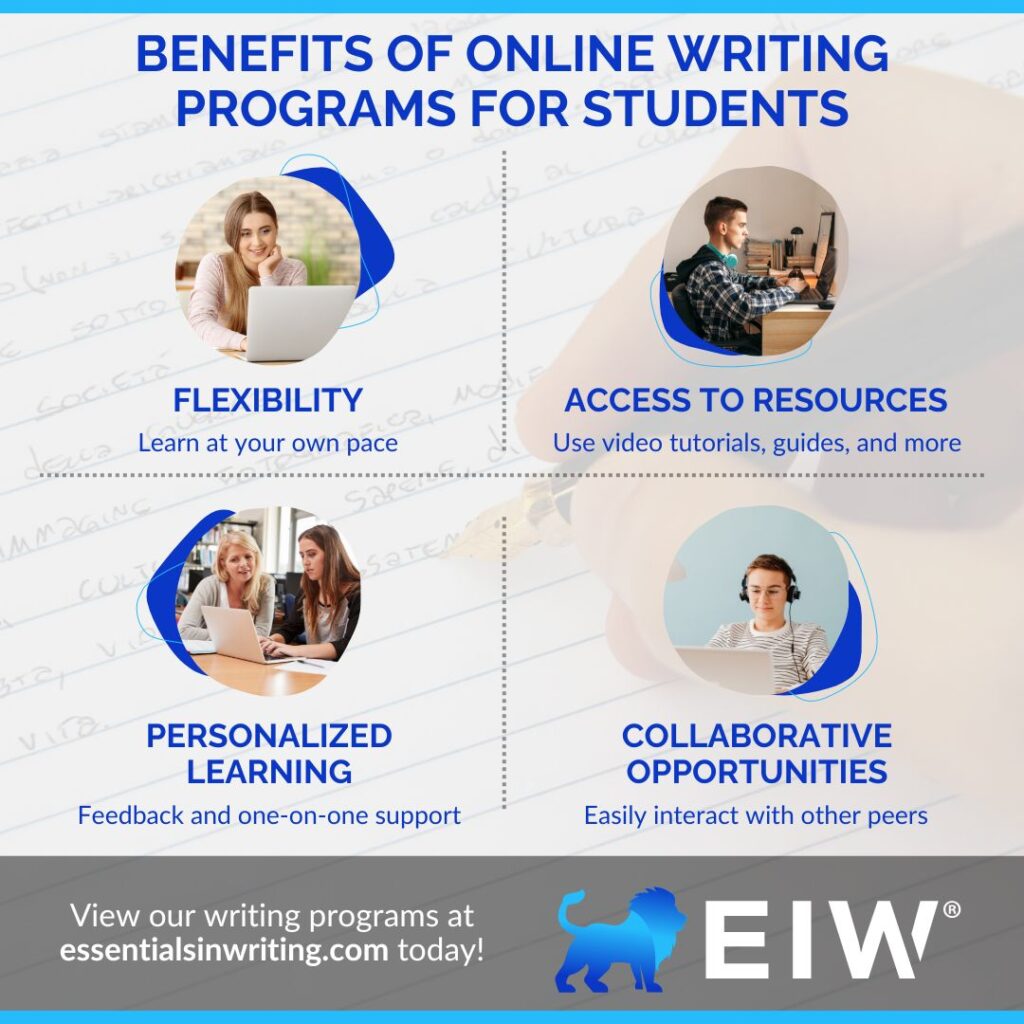 an infographic about the Benefits of Online Writing Programs for Students