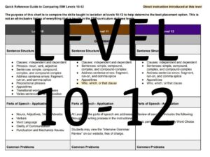 EIW-Levels-10-12