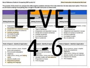EIW-Levels-4-6