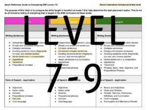 EIW-Levels-7-9